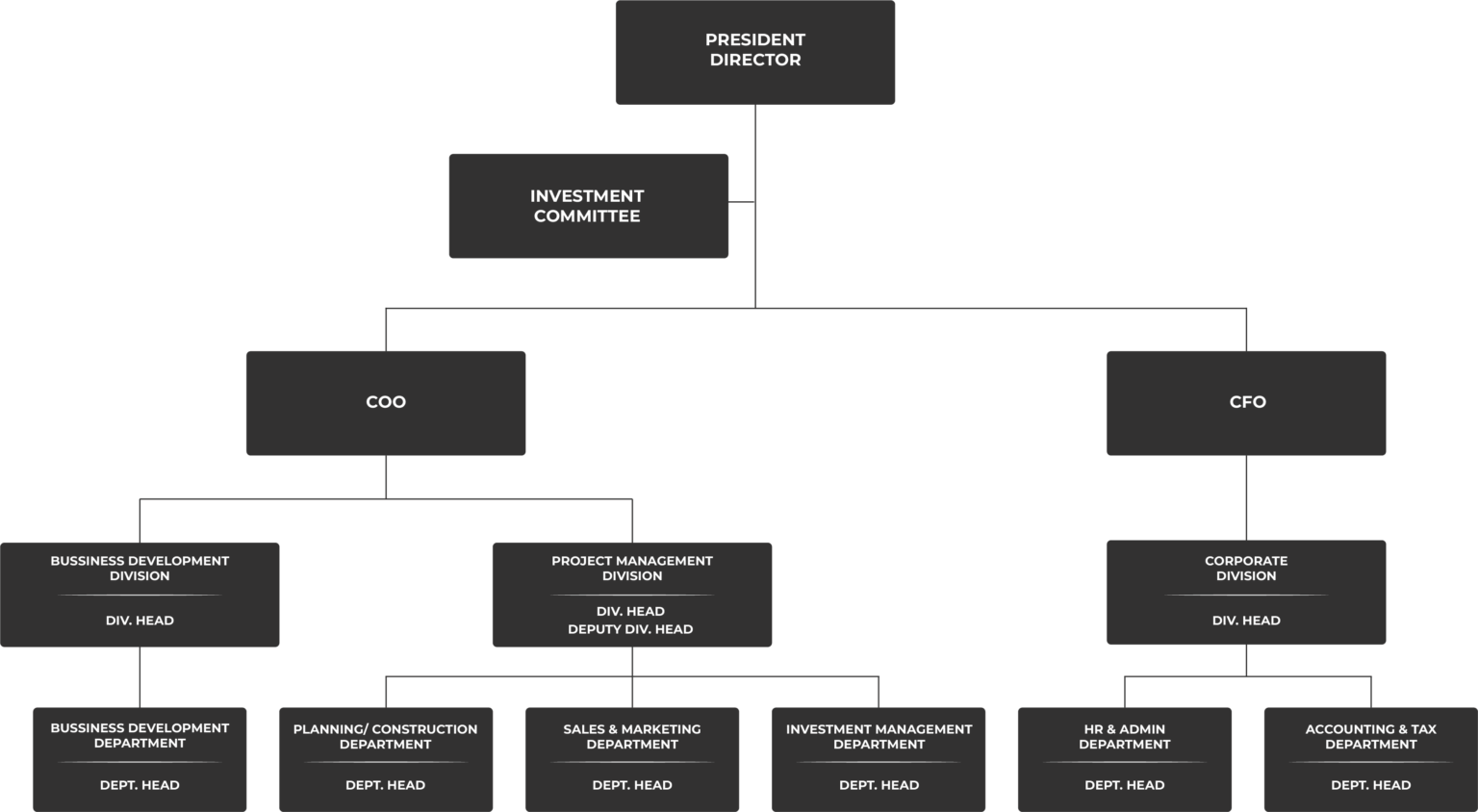 Organization - MC Urban Development Indonesia