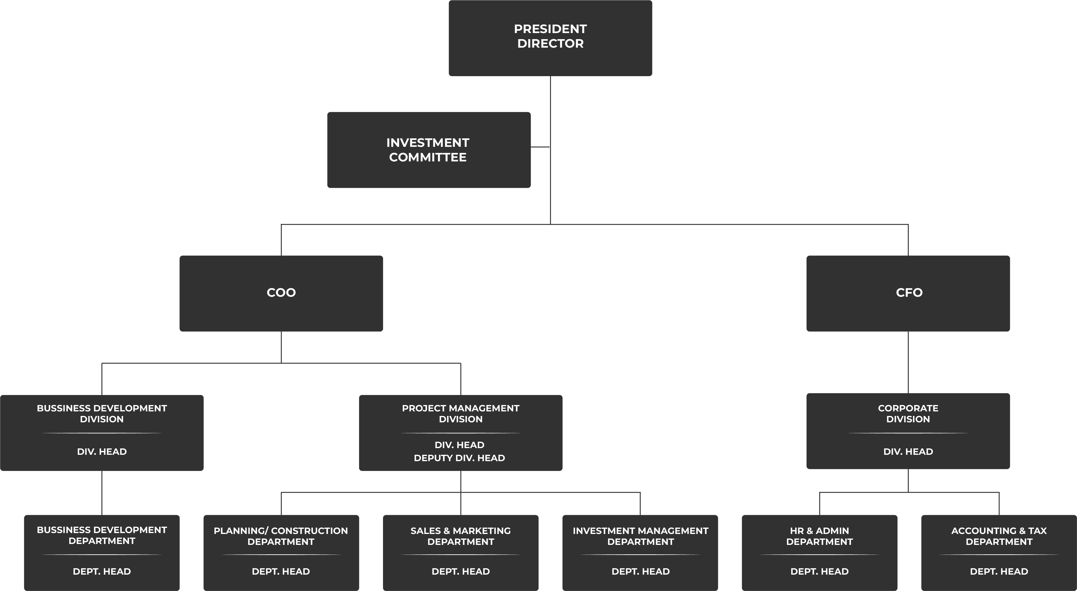 Organization - MC Urban Development Indonesia