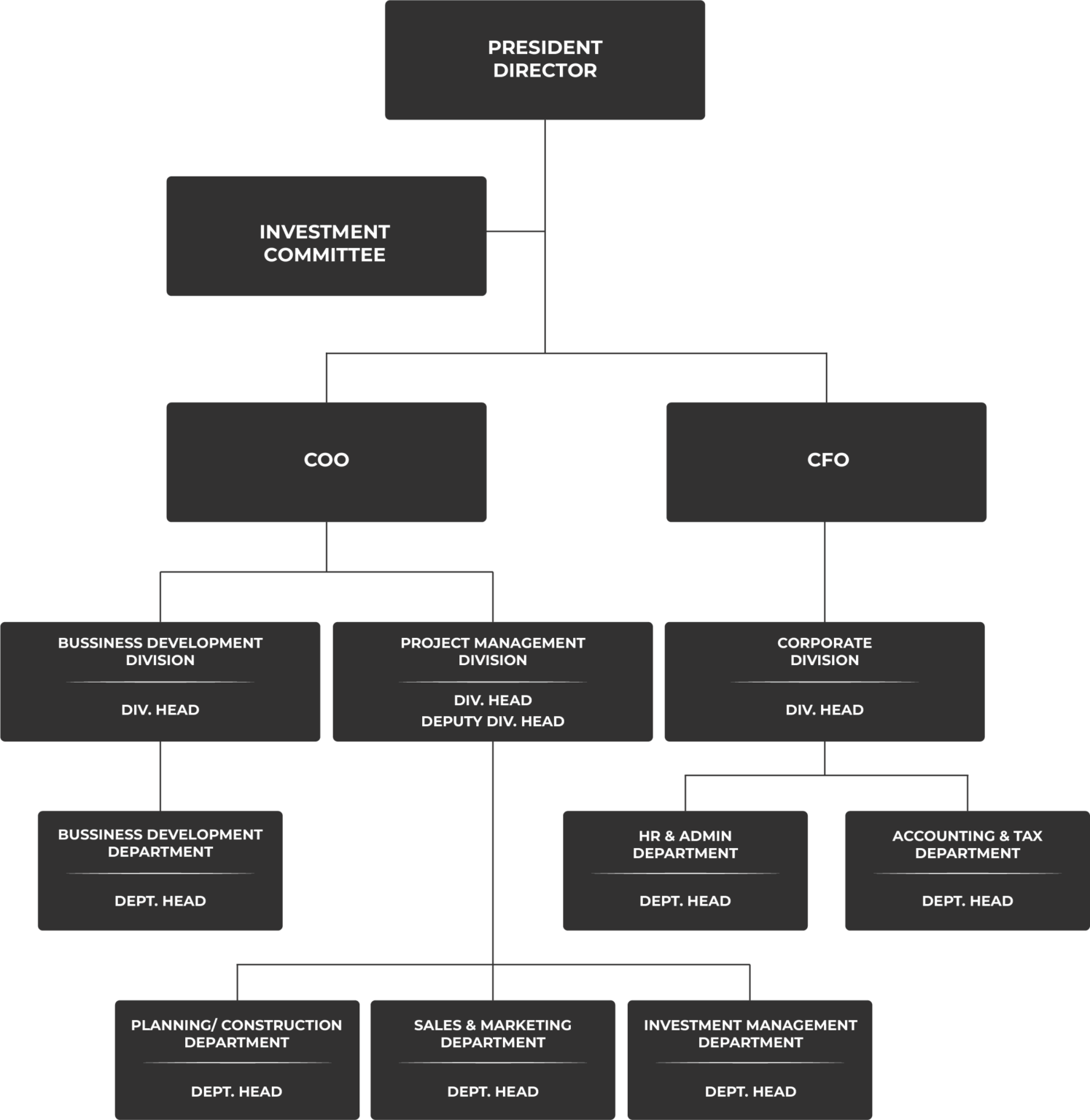 Organization - MC Urban Development Indonesia